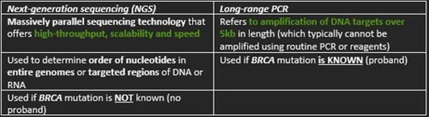 <p>1) Next-generation sequencing (NGS)</p><p>2) Long-range PCR</p>