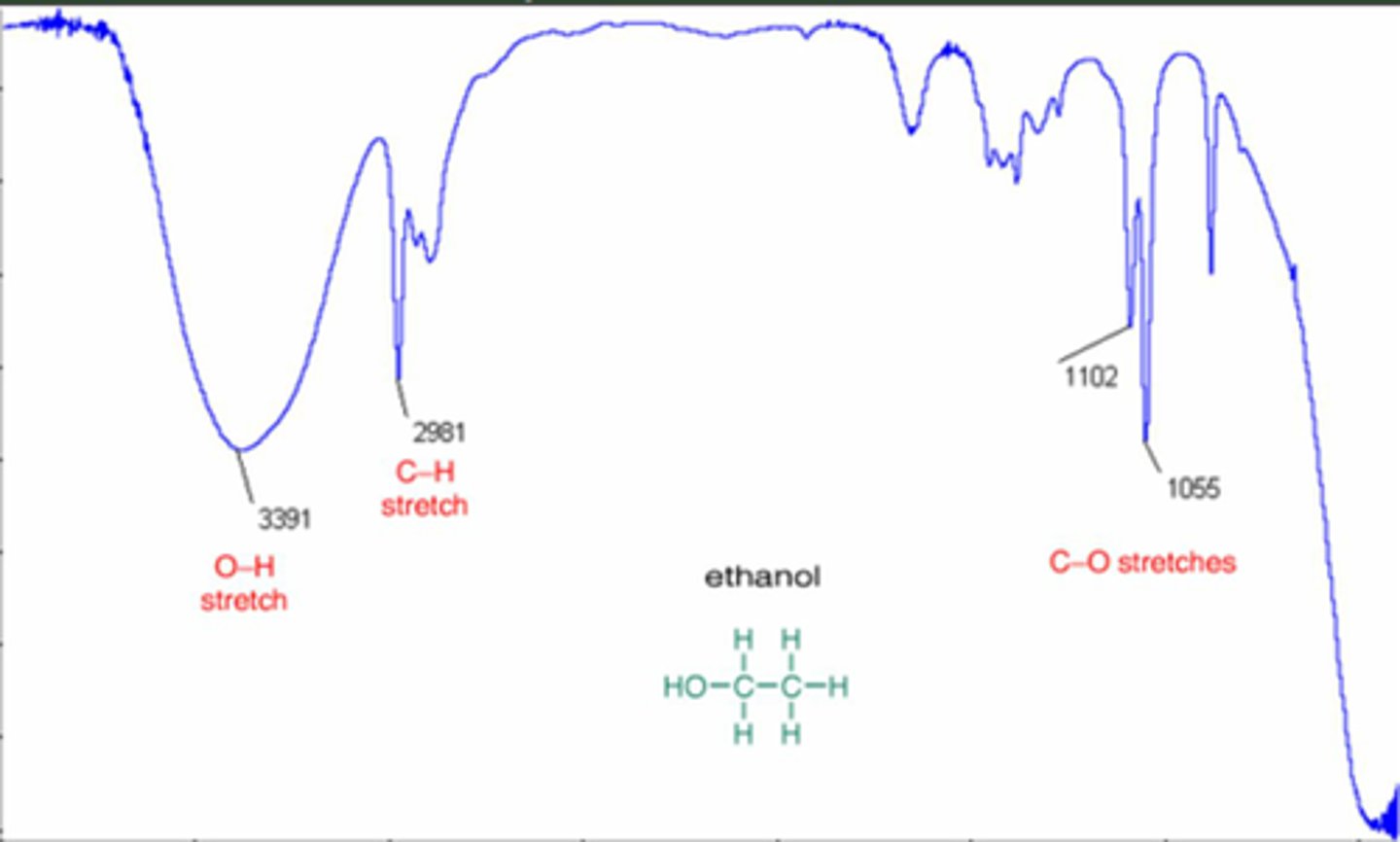 <p>Alcohol (O-H)</p>