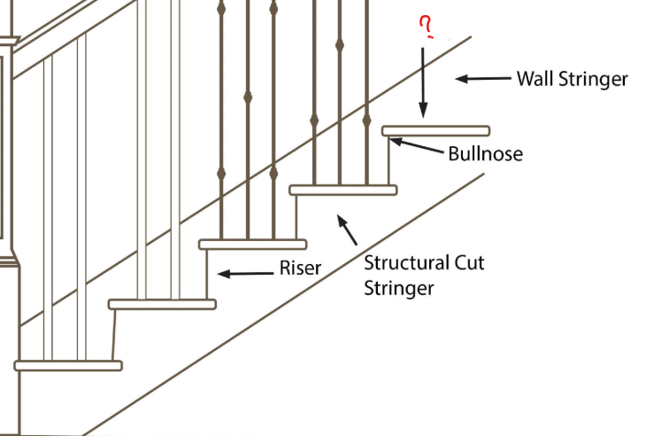 <p>Part of a staircase</p>