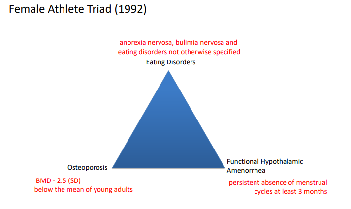 disordered eating, functional hypothalamic amenorrhea (persistent absence of menstrual cycles at least 3 months), osteoporosis BMD (2.5 SD)