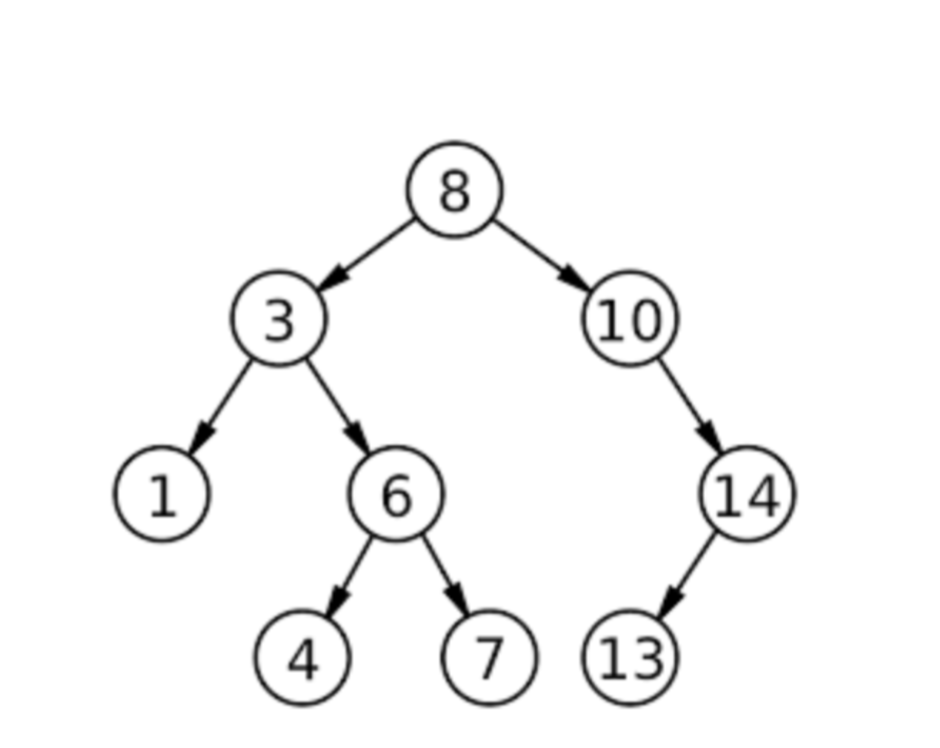 <p><span>What is the </span><strong>postorder</strong><span> traversal of the example tree?</span></p>