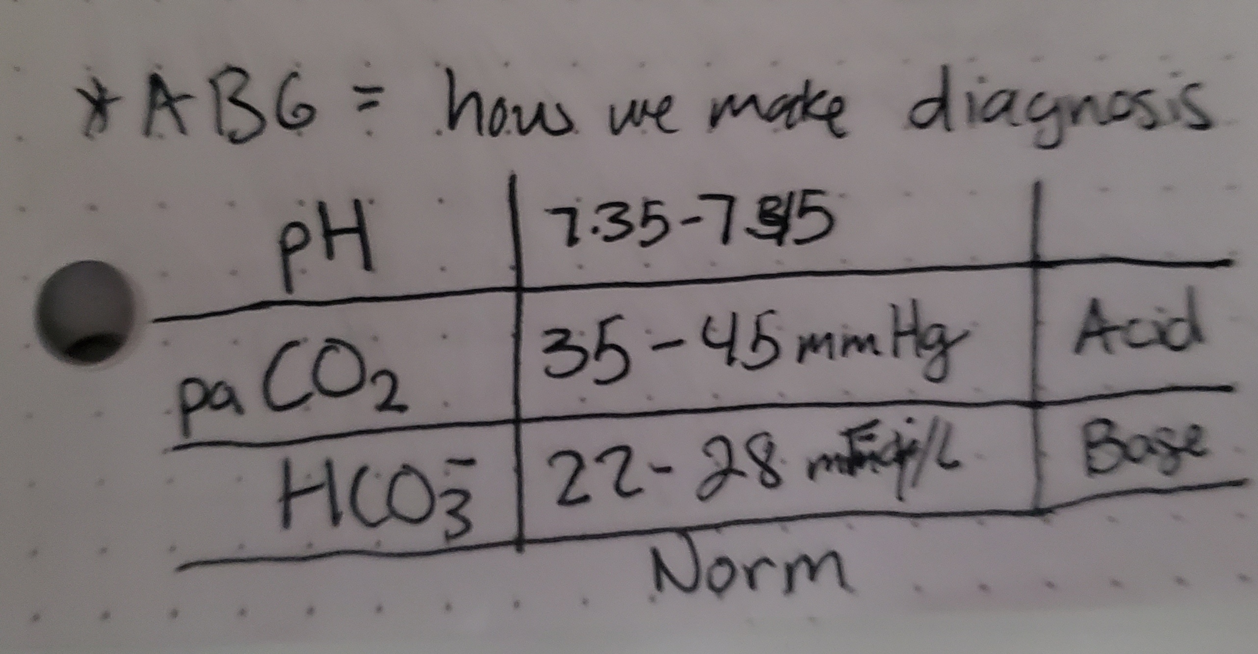 <p>pH less than 7.35.</p>