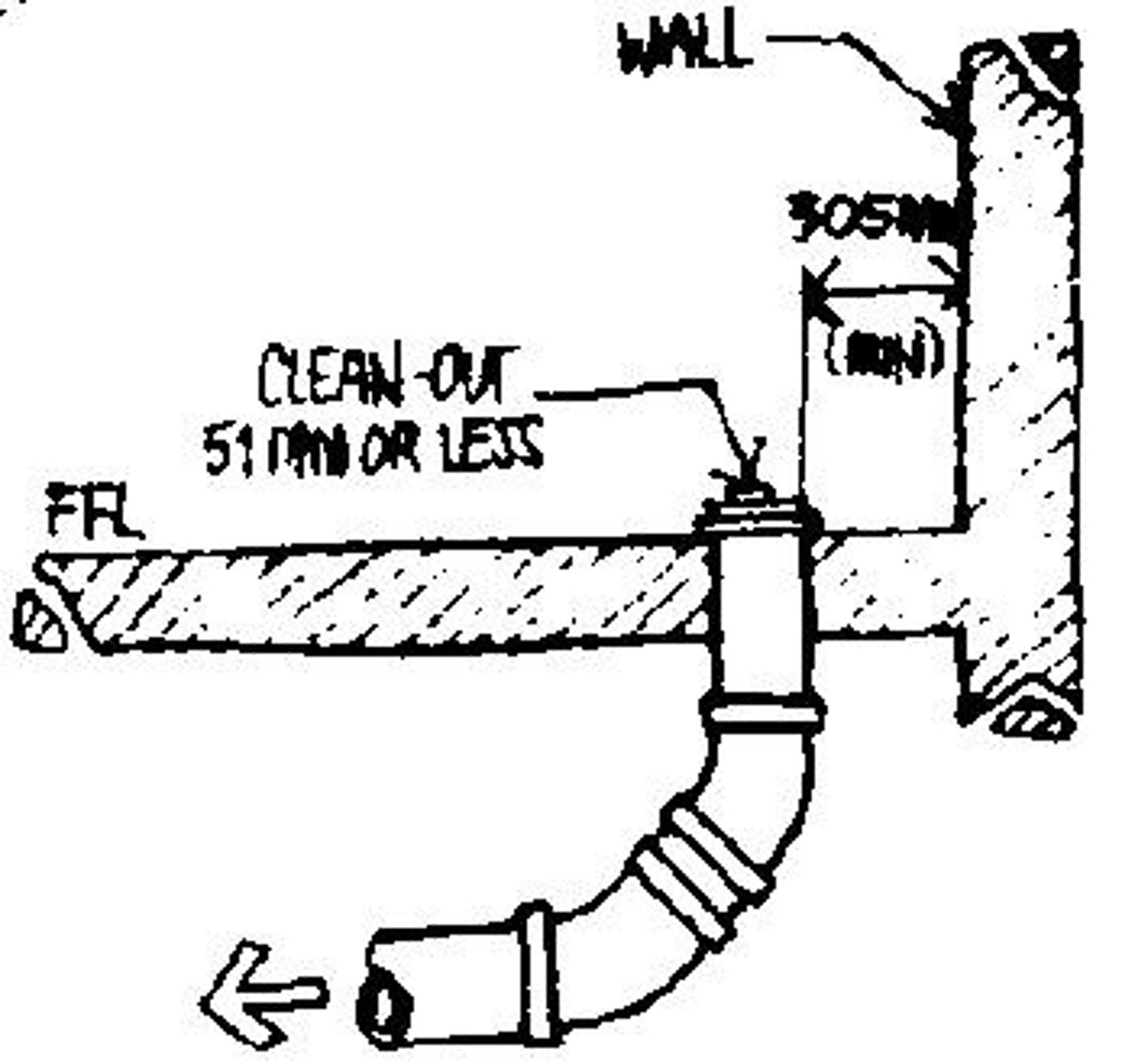 <p>A sanitary fitting that serves as an access receptacle in the sanitary piping system that can be opened to permit cleaning and maintenance of the pipeline.</p>