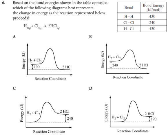<p>Based on the bond energies shown in the table opposite, which of the following diagrams best represents the change in energy as the reaction represented below proceeds?</p>