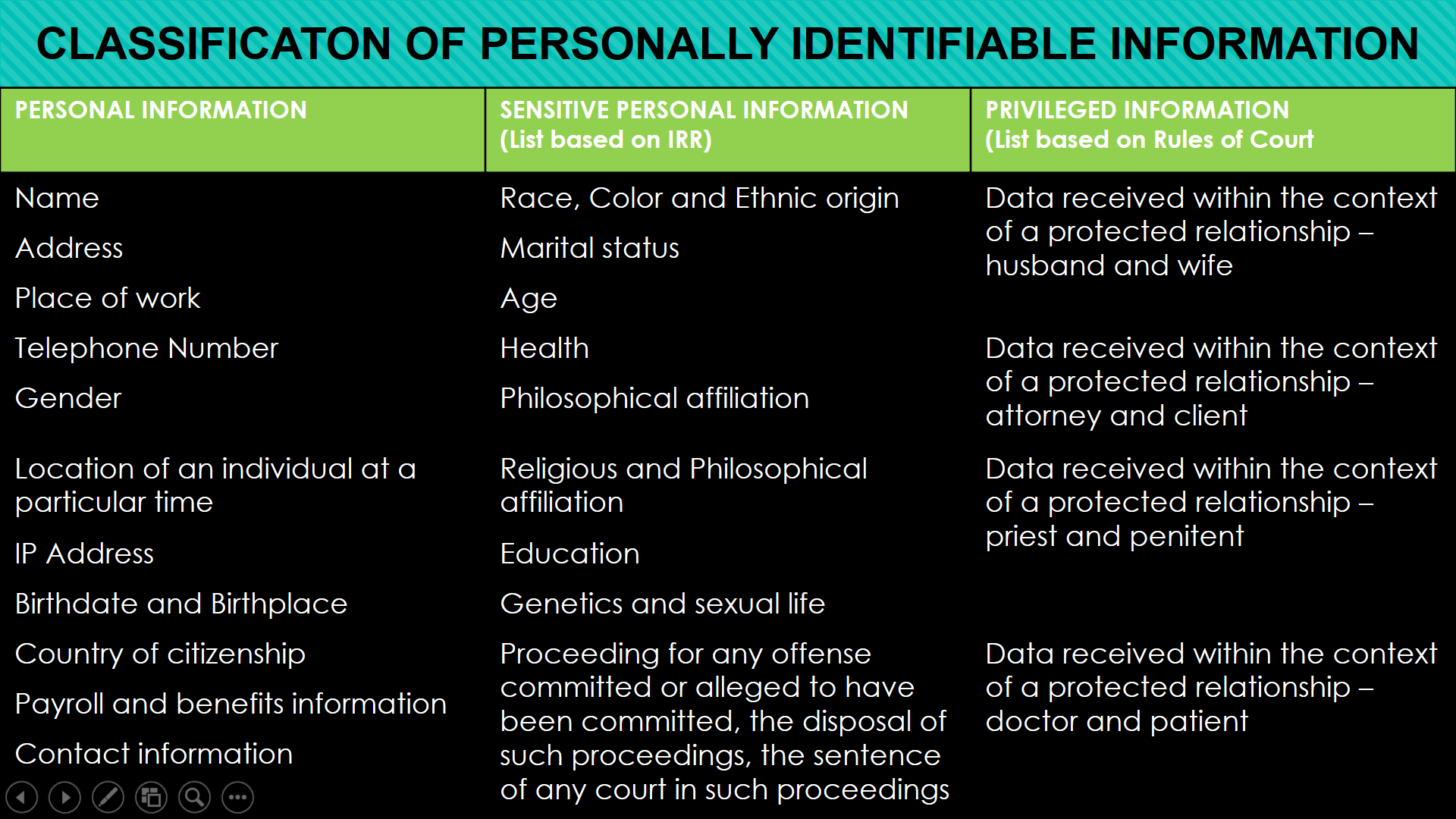 <p>Classification of Personally Identifiable Information (view image)</p>