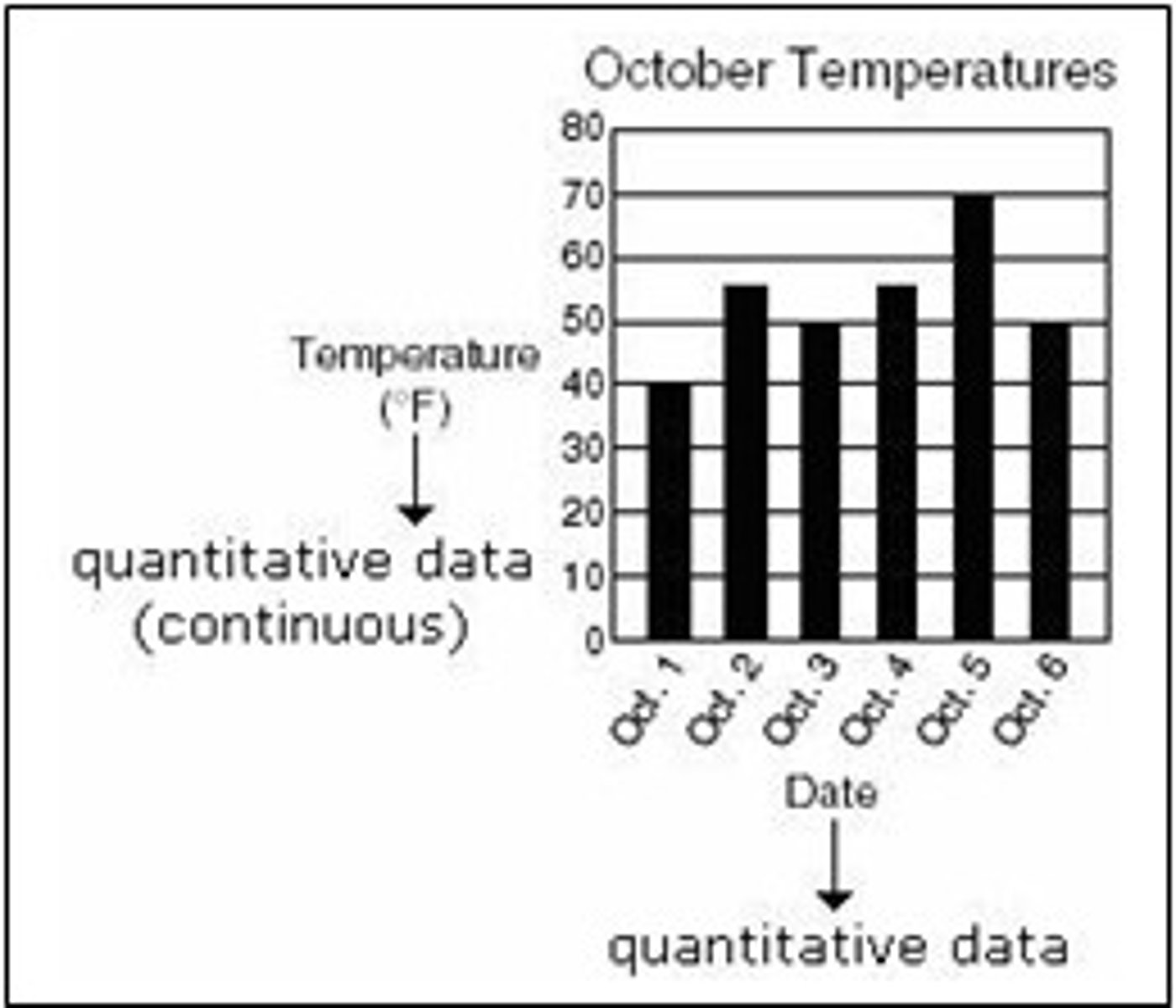 <p>Information obtained by counting or measuring</p>