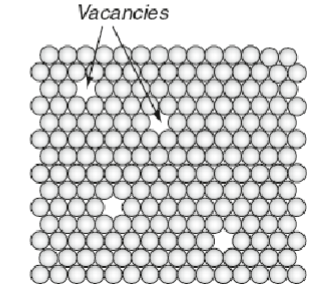 <p>A site at which an atom is missing </p><p>Plays a role in diffusion, creep and sintering</p><p>They do not influence the strength of materials</p>