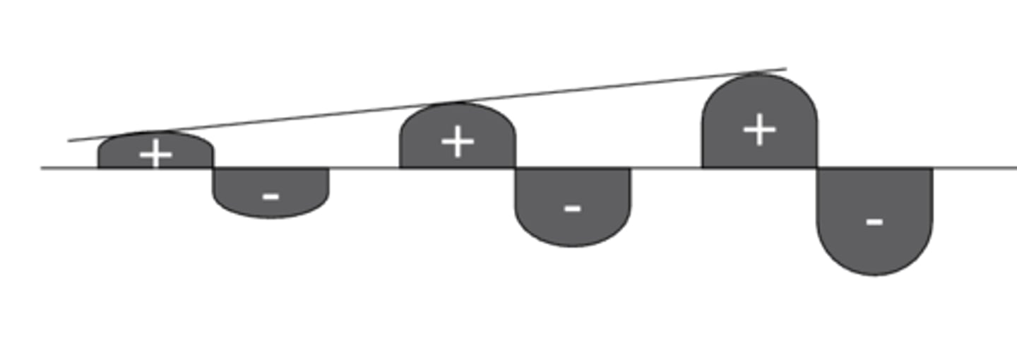 <p>time across successive pulses to reach peak amplitude</p><p>(usually in seconds)</p>