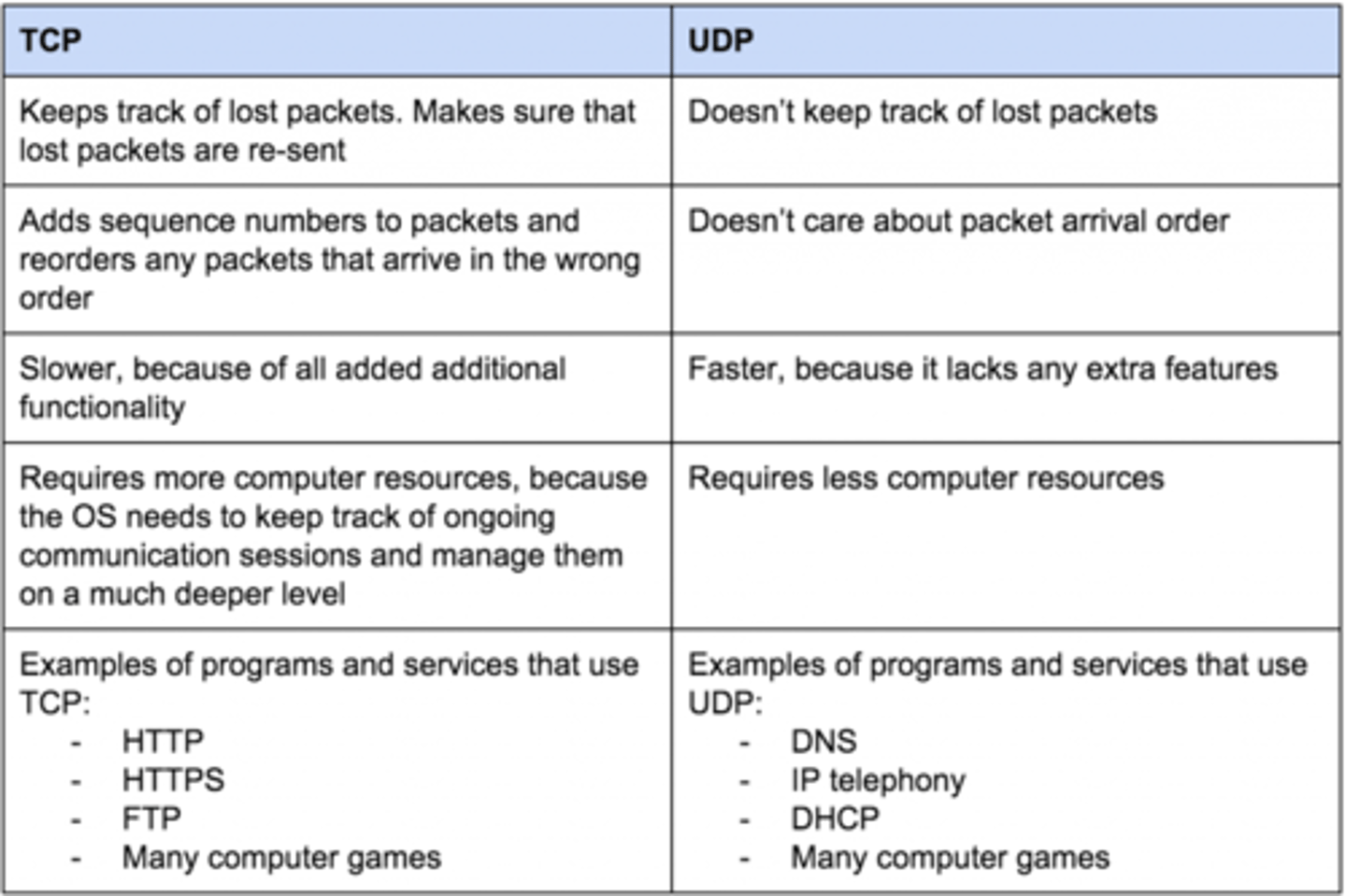<p>LOOK AT PICTURE and Day 3 MTA NETWORKING Power point slide 38-41</p>