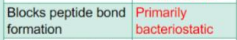 <p>ribosomal subunit: 50s<br>mode of action:<br>type of activity:</p>