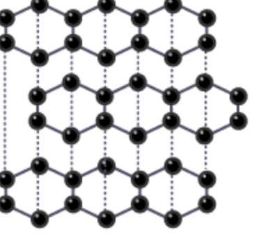 <p>Structure- each C atom covalently bonded to 3 others, hexagons in parallel layers, bond angles in 120 degrees, valence electrons remaining delocalized and can move freely across layers held together by weak london dispersion forces so they can slide over each other</p><p>electrical conductivity good, contains one delocalised electron pair per atom giving mobility </p><p>thermal conductivity- not good unless heat can be forced to conduct in a parallel direction to crystal layers </p><p>appearance- grey crystalline solid </p><p>physical/chemical- soft and slippery due to slippage of layers over each other, brittle, high melting point, stable </p><p>uses in pencils </p>
