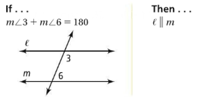 <p>If two lines and a transversal form same-side interior angles that are supplementary, then the two lines are parallel</p>