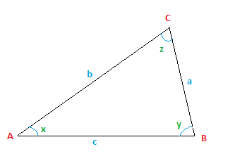 What is the Law of Cosines?