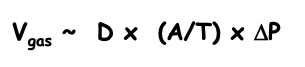 <p><strong>rate of gas transfer</strong> is: </p><ul><li><p><strong>directly proportional </strong>to the <u>surface area (A), pressure gradient (</u><span><u>ΔP</u></span><u>), diffusion coefficient (D) </u></p></li><li><p><strong>inversely proportional</strong> to <u>membrane thickness (T)</u> </p></li></ul><p></p>