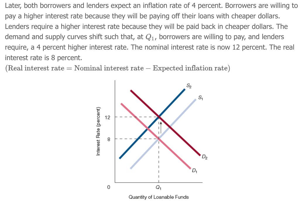 <p>The nominal interest rate adjusted for expected inflation; that is, the nominal interest rate minus the expected inflation rate.</p><p>(Real Interest rate = Nominal interest rate - Expected inflation)</p>