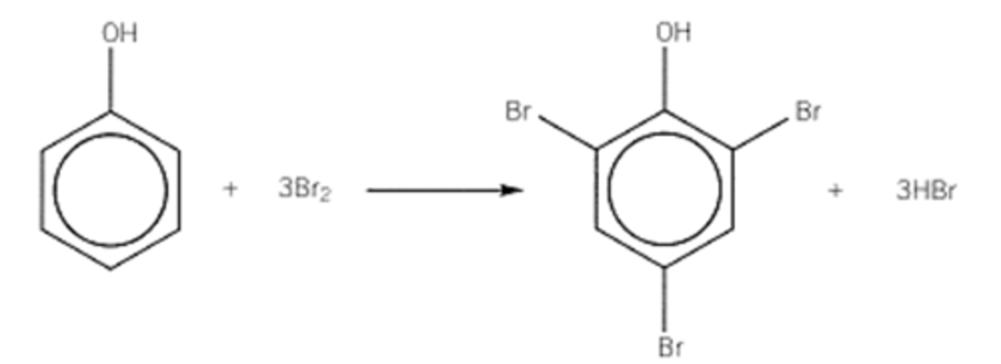 <p>phenol reacts with aq solution of bromine</p><p>white precipitate 2,4,6- tribormophenol insoluble in water antiseptic smell</p><p>declares the bromine water change from orange to colourless</p><p>a halogen carrier not required</p>