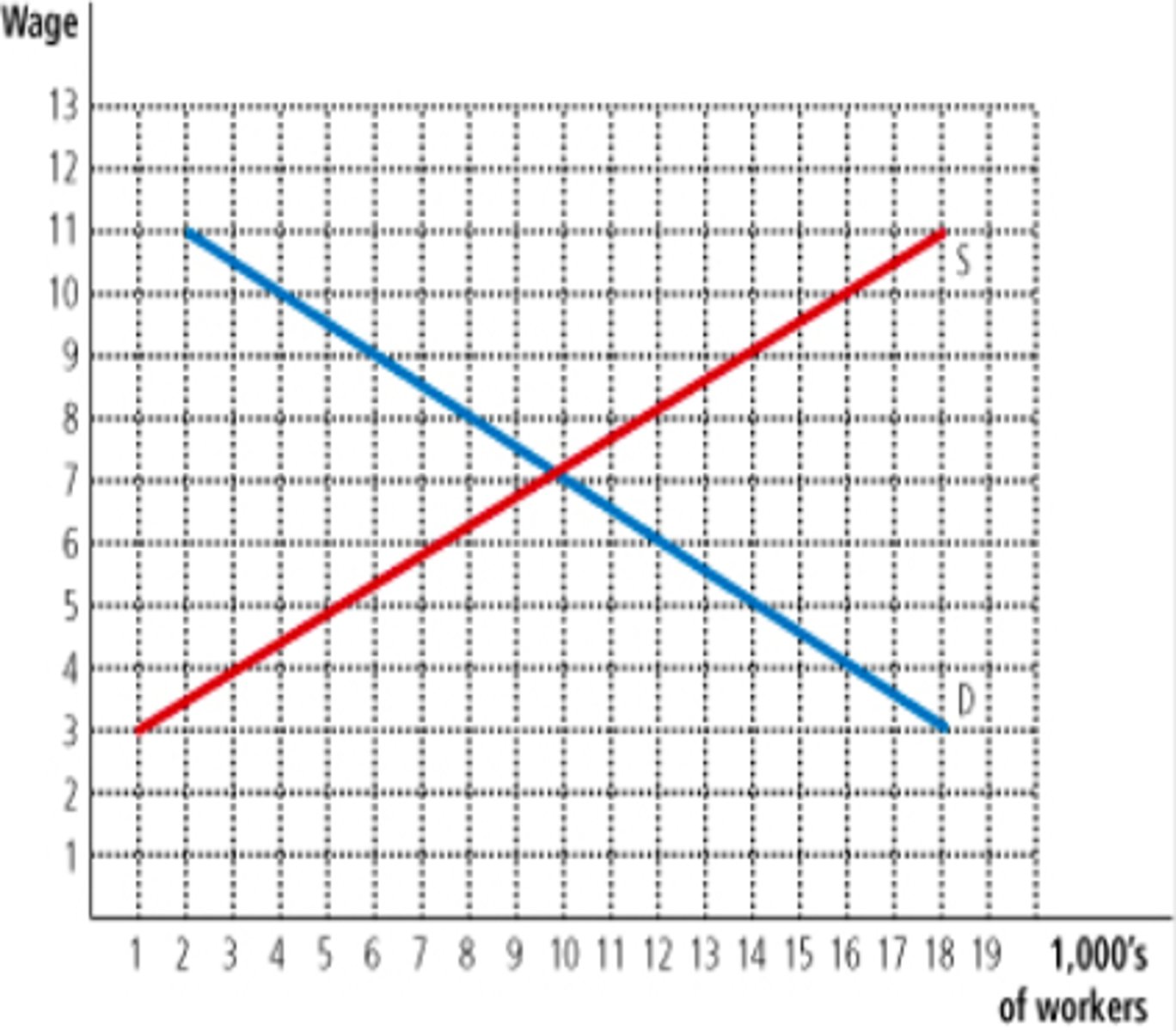 <p>6,000</p>