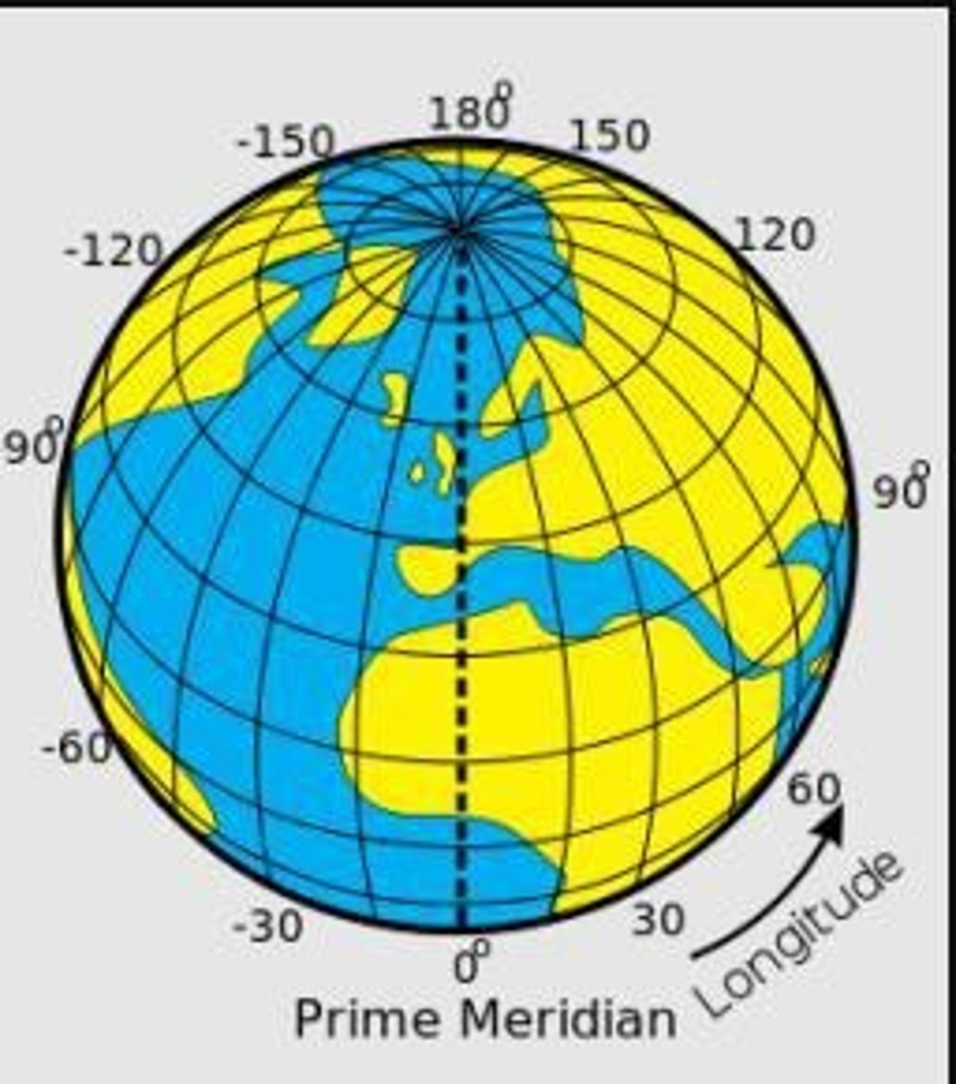 <p>A coordinate system is a set of two measurements defined by north-south distance (Latitude) and east-west distance (Longitude) from a standard origin.</p>