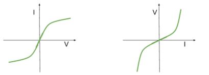 <p>Which component has this graph?</p>