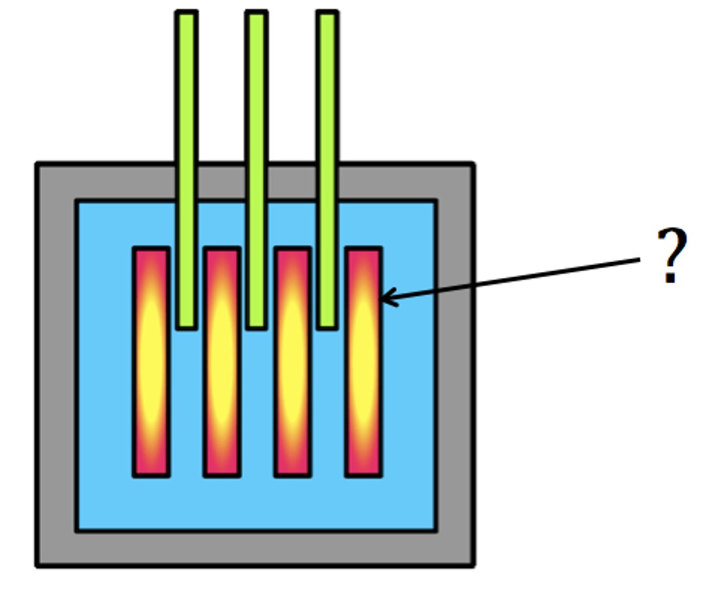 <p>Used uranium fuel rods</p>