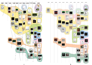 <p>what type of chart is this?</p>