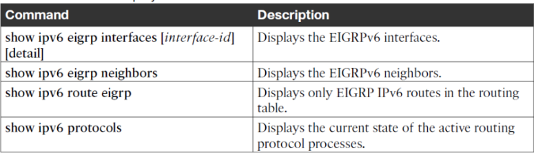 <p>Same commands as ipv4</p>