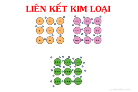 <p>Liên kết kim loại</p>