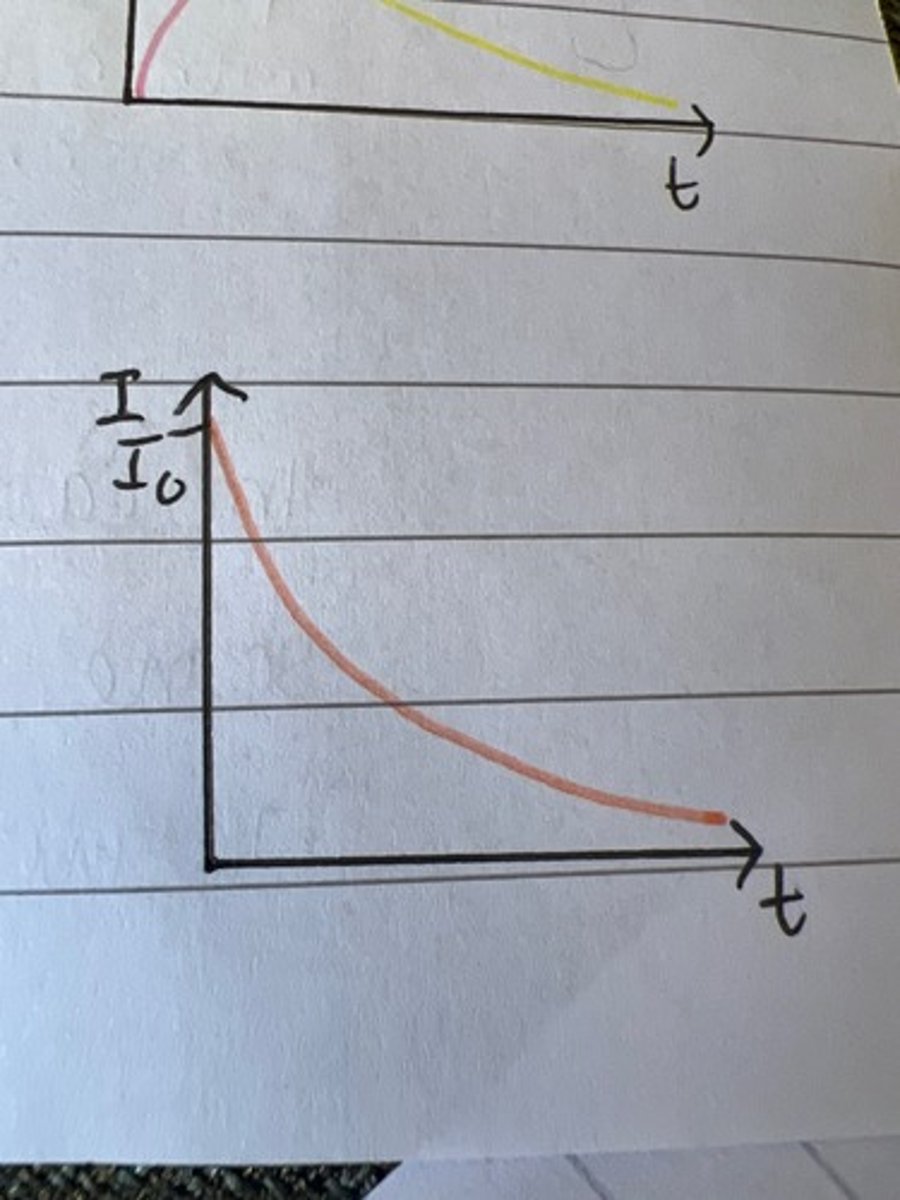 <p>for current, discharging graph is the same as charging graph</p>