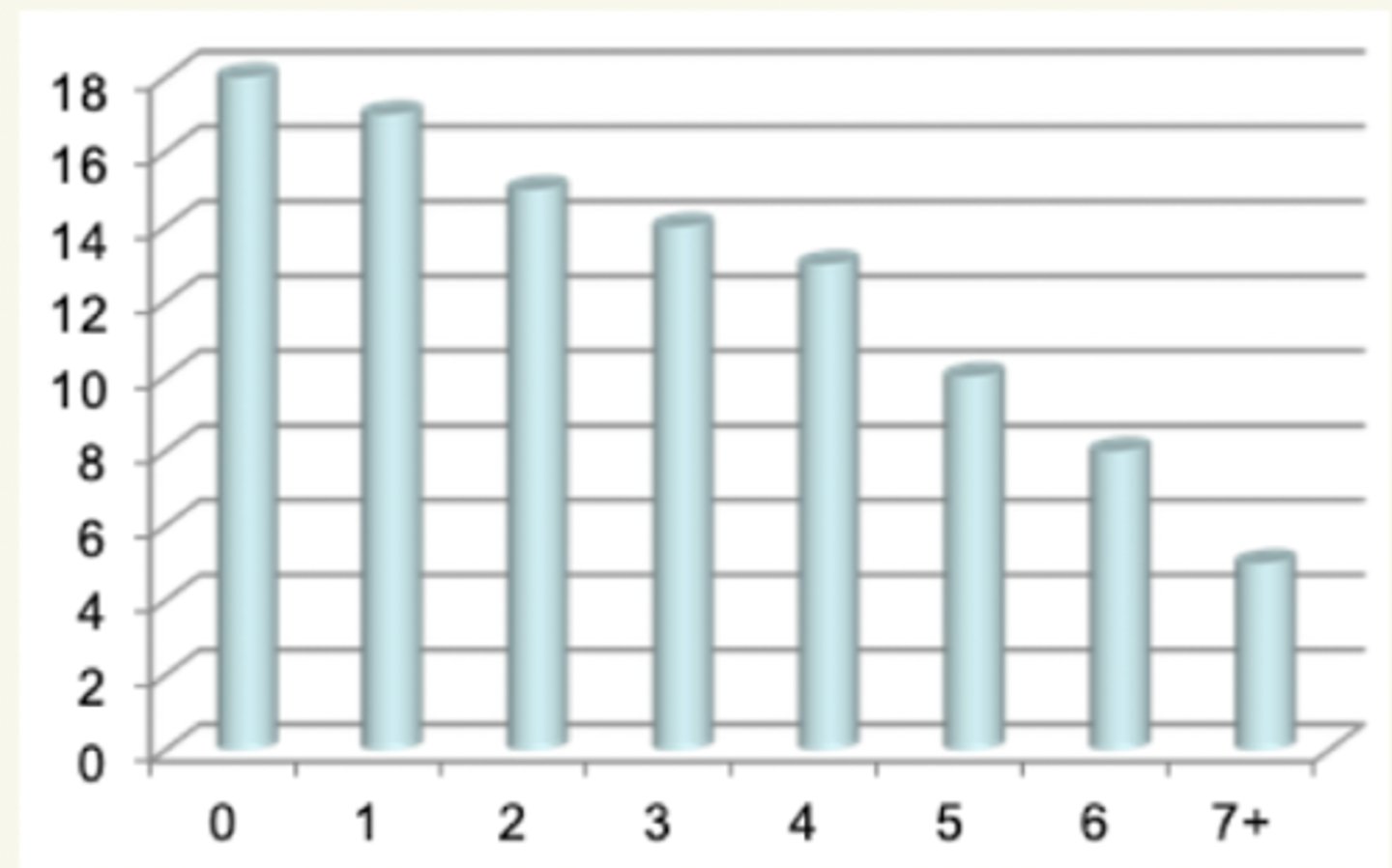 <p>antes de los 3 partos,</p><p>por fallo reproductor, y problemas locomotores</p>