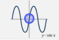 <p>y = $$\sin x$$ </p>