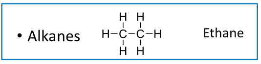 <p>Alkanes (Ethane)</p>
