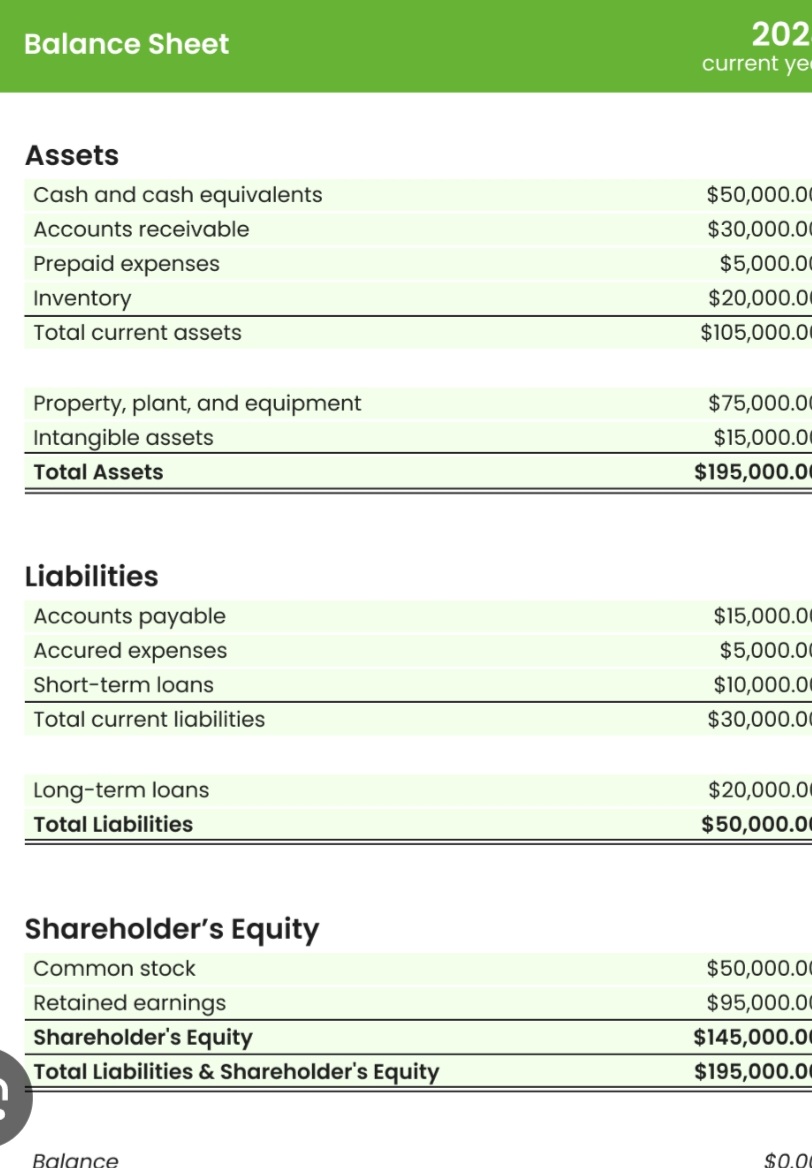 <p>Balance sheet</p>