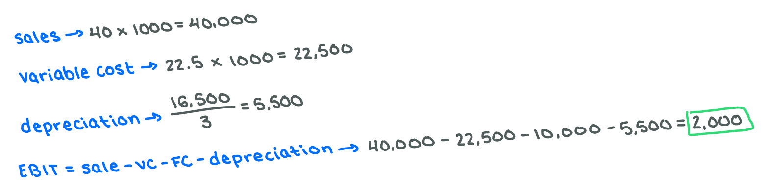<p>$2,000</p>