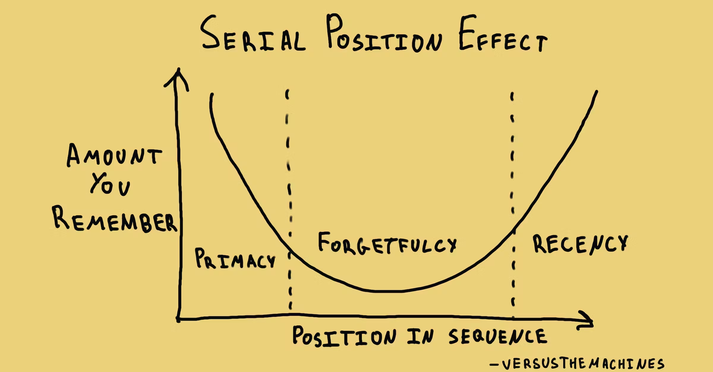 <p>Evaluation for the multi-store model </p>