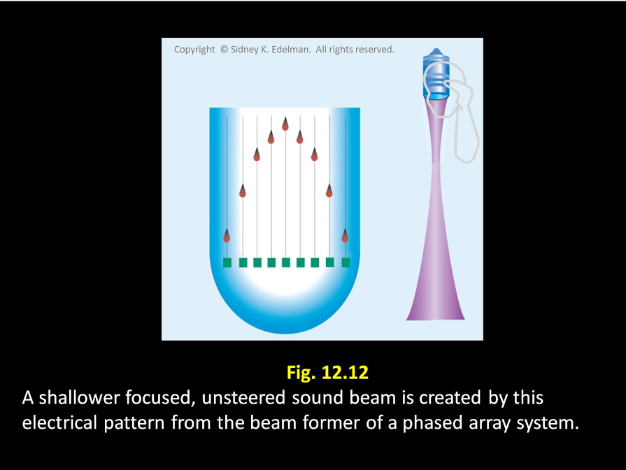 <p>The D-shape spike pattern is of no use to diagnostic imaging due to the fact that it creates a ___ sound beam. </p>