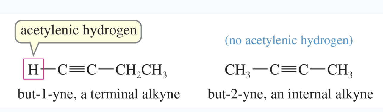 <ul><li><p>any compound containing a carbon—carbon triple bond</p><ul><li><p>a <strong>terminal alkyne </strong>has a triple bond at the end of a chain, with an <em>acetylenic hydrogen </em></p></li><li><p>an <strong>internal alkyne </strong>has the triple bond somewhere other than at the end of the chain  </p></li></ul></li></ul>