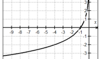 <p>Describe this graph</p>