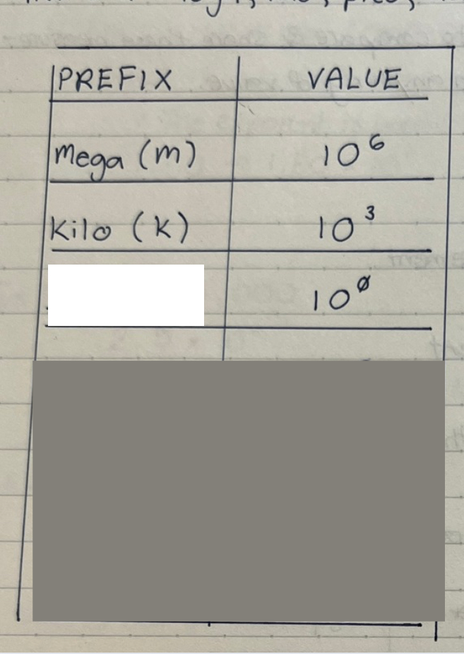 <p>fill out the white blank(s) on the chart</p>