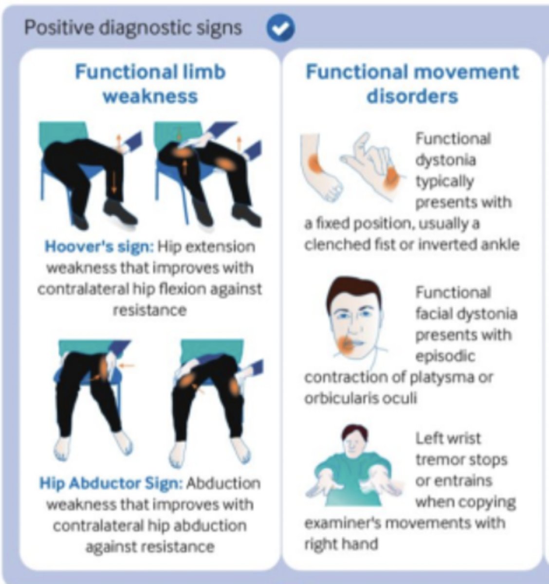 <p>Left wrist tremor stops or entrains when copying examiner's movements w/ right hand</p>