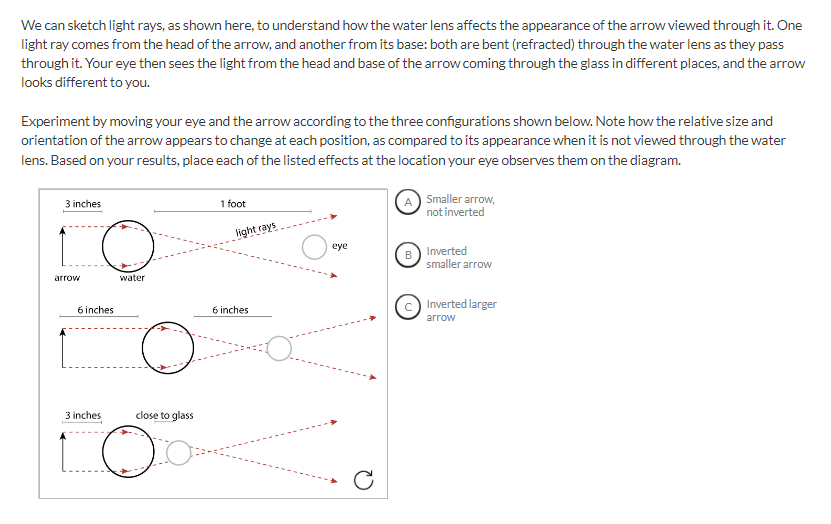 (4) Based on your results, place each of the listed effects at the location your eye observes them on the diagram.
