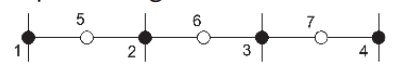 <p>The diagram below represents a one-dimensional mesh with vertical lines representing the control volume faces. The conservation equations are applied to which of these points while discretizing the equation using the Finite Volume Method?</p>