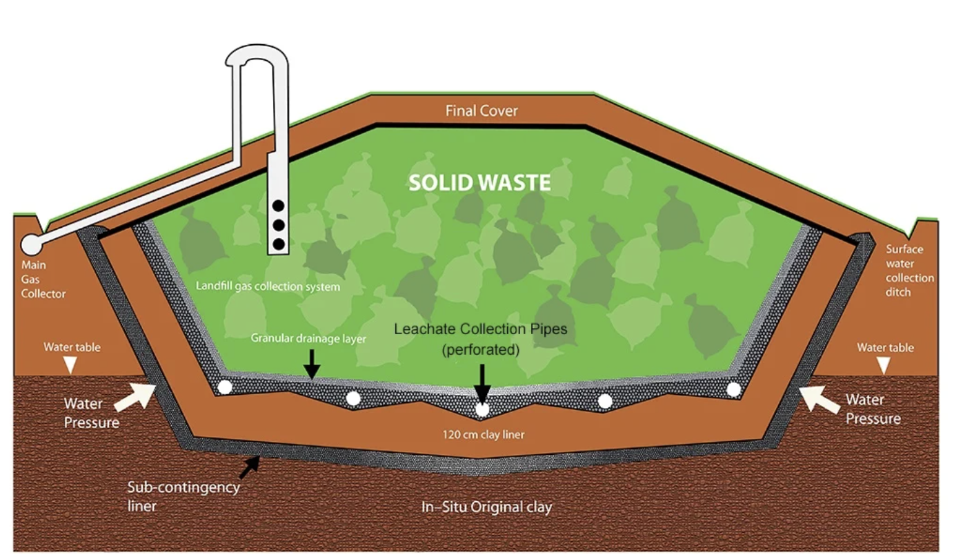<p>Define leachate </p>