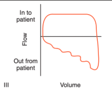 <p>What does this indicate?</p>