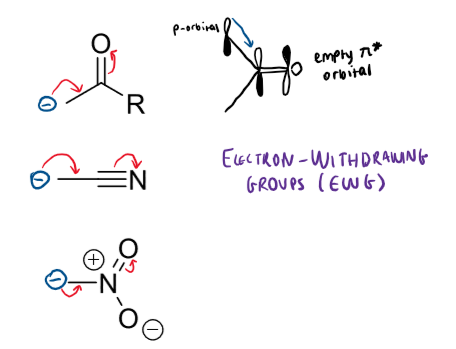 <p>electron withdrawing groups (EWG)</p>