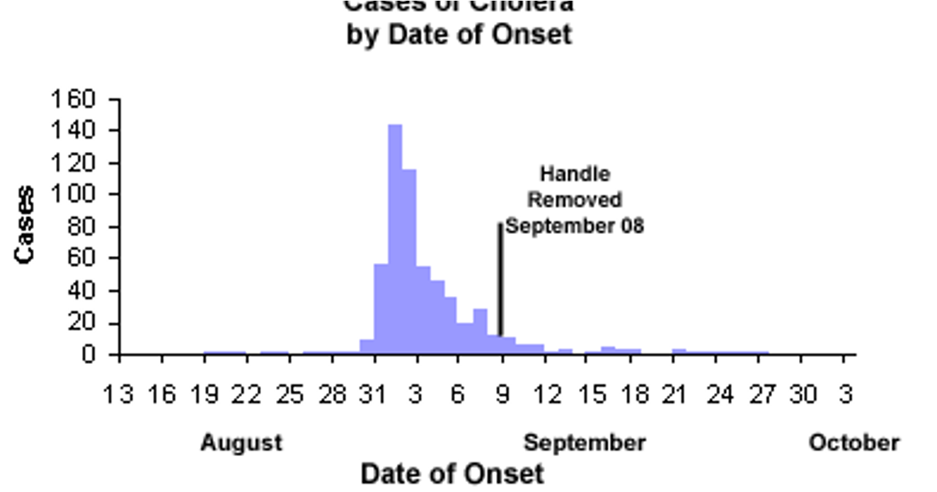 <p>John Snow Study</p>