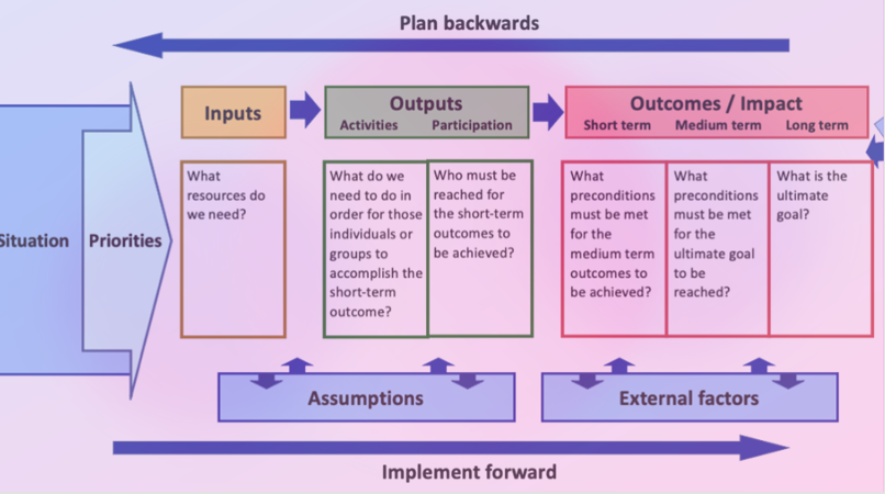 <p>What model of planning tool is shown on the picture?</p>