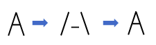 <p>processing the elementary messages from the environment</p>