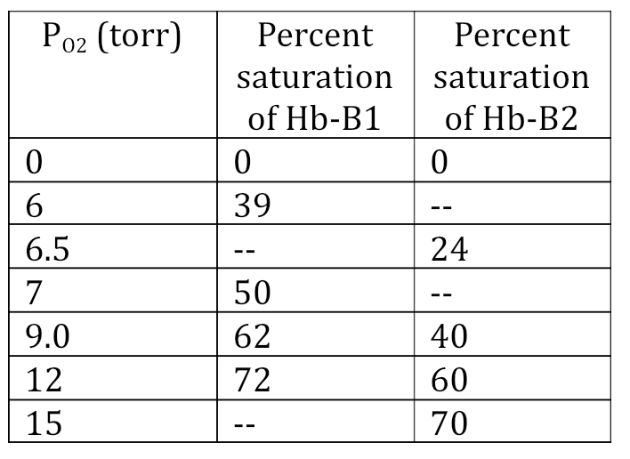 <p>Which is the independent variable in this case?</p>