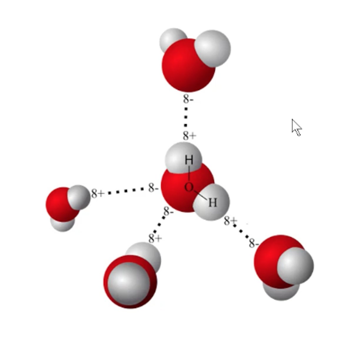 <p>partial charges cause them to stack on eachother</p>