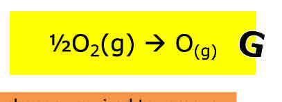 <p>The enthalpy change when one mole of gaseous atoms is formed from an element in its standard state under standard conditions</p>